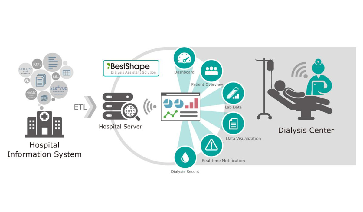 Intelligent Healthcare - Smart Hospital Architecture | Wistron Medical ...